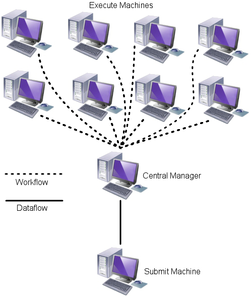 Distributed and Parallel Computing | by Shrinivas Hatyalikar | Medium