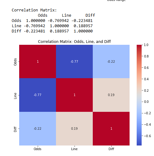 Unlocking Insights with Baseball Game Data: Analyzing Trends and ...