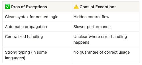 When Go Meets Forth: From Error Handling to Stack Thinking