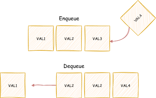 Queues And Task Scheduling. Ever wondered how your computer keeps… | by ...