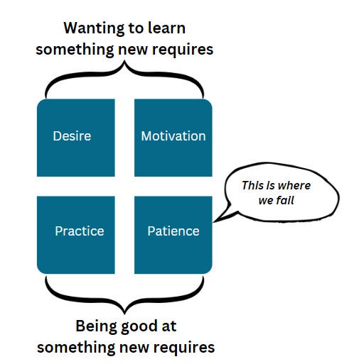 Mastery Scale - Mastery Portfolio