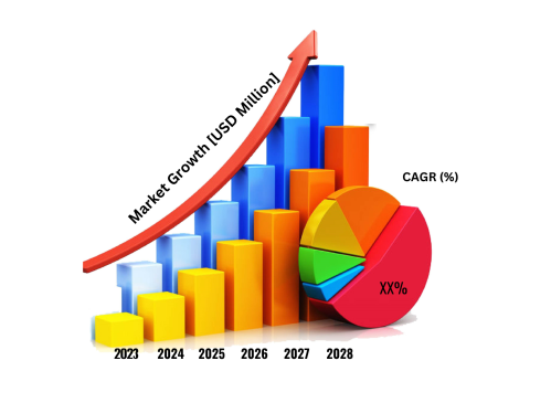 Lead-acid Battery Market Statistics 2023–2030: Analyzing Trends ...