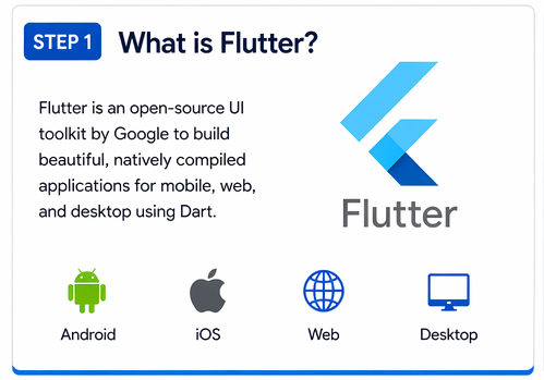 For Absolute beginner, Getting Started with Flutter: Understanding Stateless and Stateful Widgets