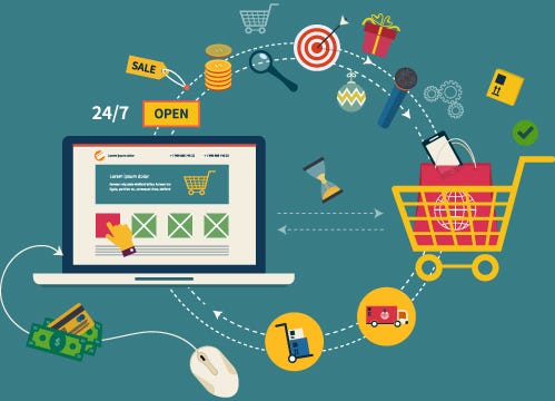 Magento Outsource Data Entry |Catalogprocessingindia.com