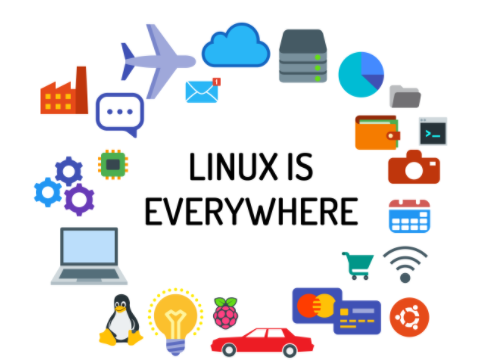 A Brief History of Linux. Roots in Unix | by Atishchandra | Medium