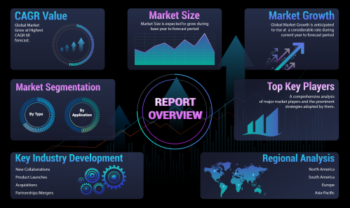 Fighter Aircraft Market - Size, Share, Forecast & Report