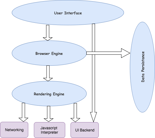 How Web Works - Web Application Architecture for Beginners