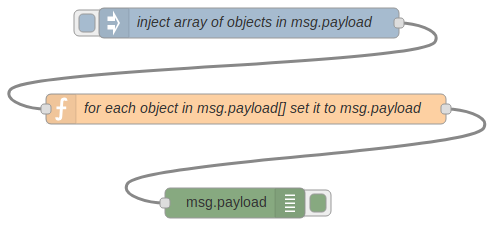 tromme Bærbar Afhængighed How to iterate easily through an objects array in Node-RED | by Rafael  Nagel | Medium