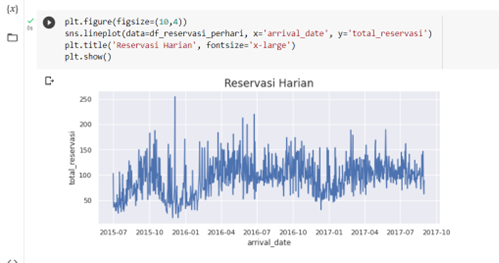 The Use of Python in the Google Colab to analyze data | by sukma rosani ...