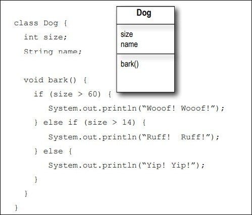 Head First Java-Chapter 4(How Objects Behave) | by Harshani Nimanthika ...