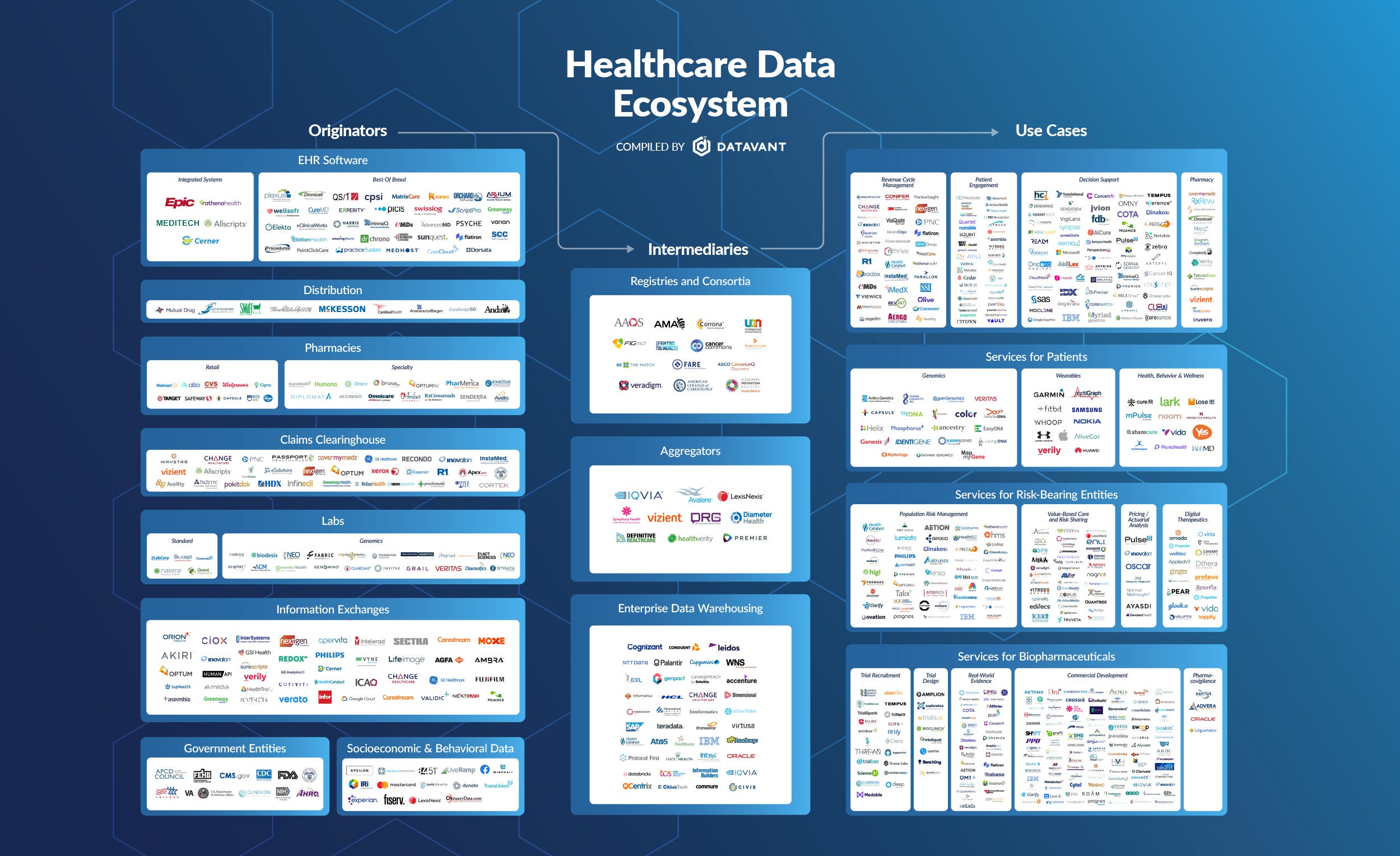 Health Care Database System