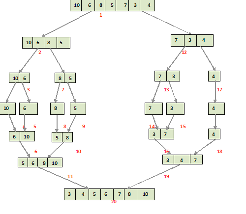 Efficient Sorting Algorithms: Merge Sort and Quicksort | by Jackson ...