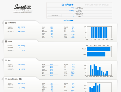 Simple EDA tool to generate automatic HTML report | by Revathy ...