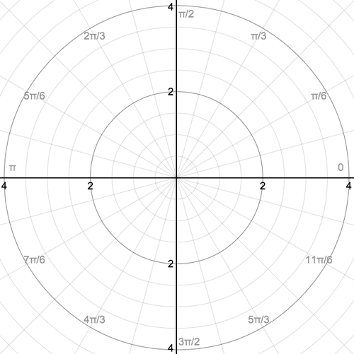 Polar Equation Graph Paper
