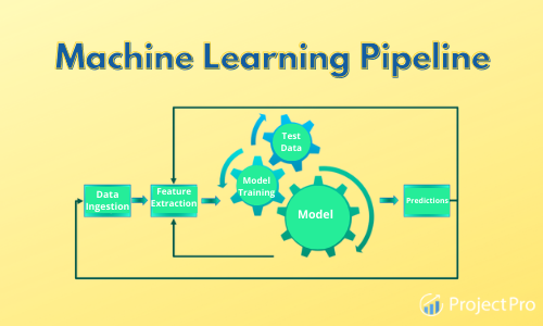 How to build custom transforms for your scikit-learn pipelines | by ...