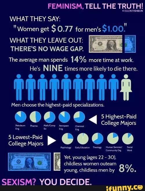 How would you feel?. Imagine getting paid less because of… by Michael