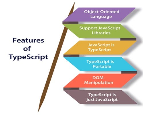 Data Types In TypeScript. The Complete TypeScript Developer Course 2022 ...