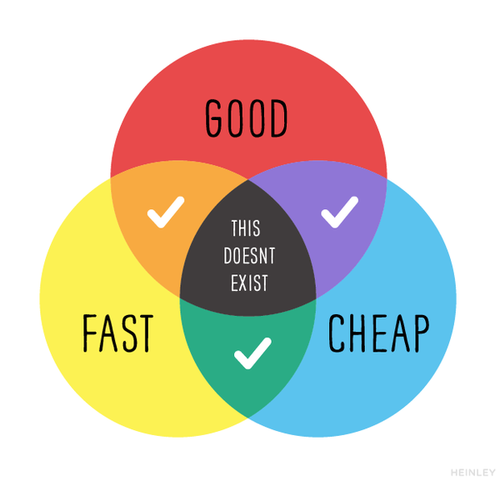 Good/Cheap/Fast — pick two (and how NGOs can play the triangle like a pro) | by The Developer Society | Medium