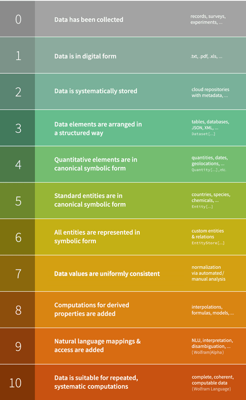 Intro to Algorithms. Steps in Data Analysis | by Takiwātanga Gaia Inc ...