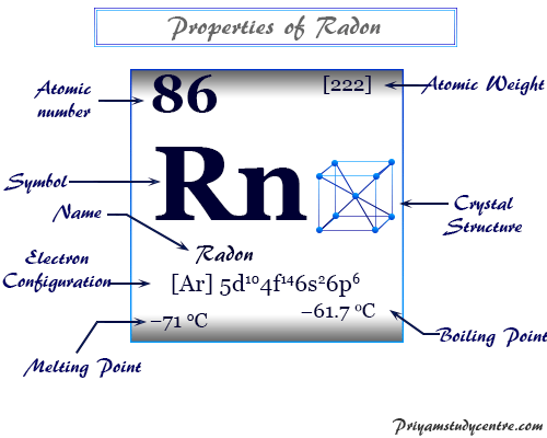 Radon Element, Properties, Effects, Facts