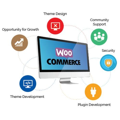 Woocommerce Services