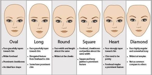 What Hairstyle Suits Your Face Shape? | by Snigdha Gupta | Medium