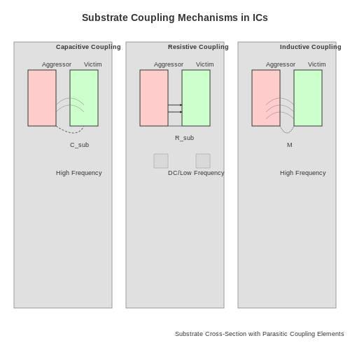 Coupling Mechanism