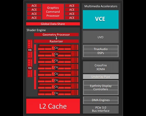 Nvenc amd 2025