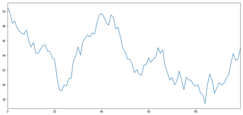 Pair trading based on data-driven technology | by FMZQuant | Medium