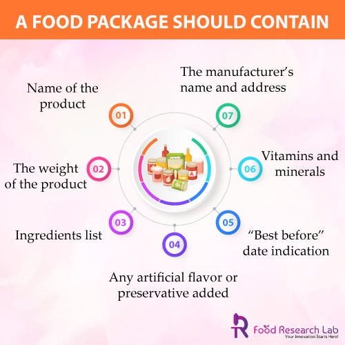 Key elements of food packaging and labeling by Foodresearchlab Medium