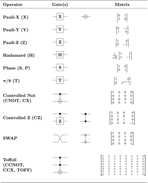 Qubit - Wikipedia