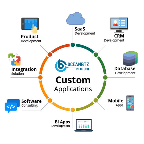 Unlocking Excellence with Experlabs: Your Premier Custom Software ...
