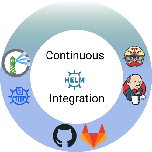 Setup Continuous Integration for Helm chart by openebs OpenEBS