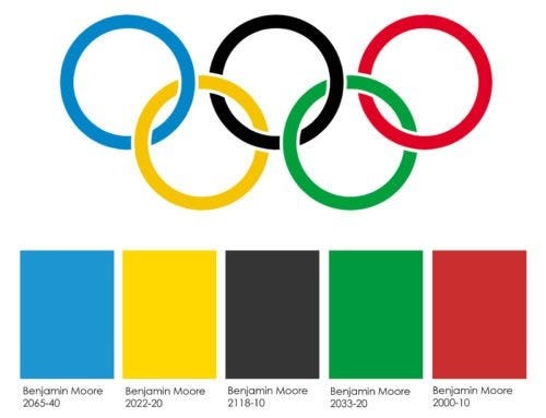 Tracing the Symbolic Journey of the Olympic Rings Through Time