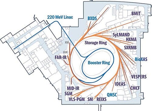 I worked at the ONLY synchrotron in Canada for a week