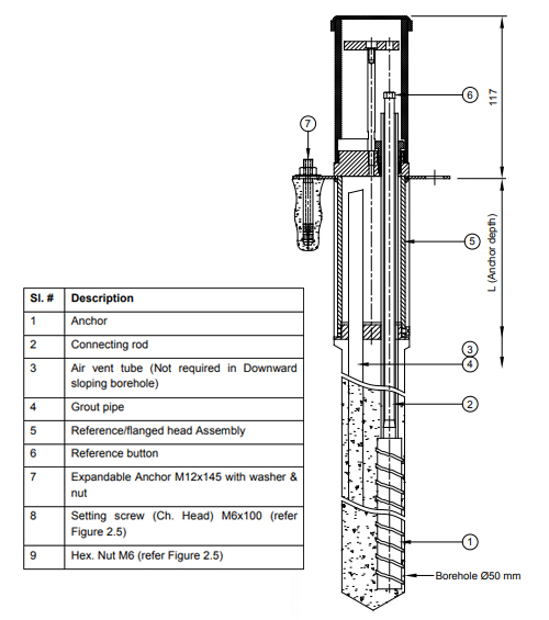 Single Point Borehole Extensometer — Introduction & Operating Principle