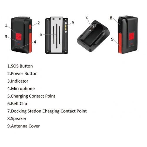 Know The Advantages of Personal GPS Tracker by Smith williams Medium