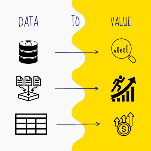 Data to Value — Part 3 — Snowflake Solutions | by Frank Bell ...