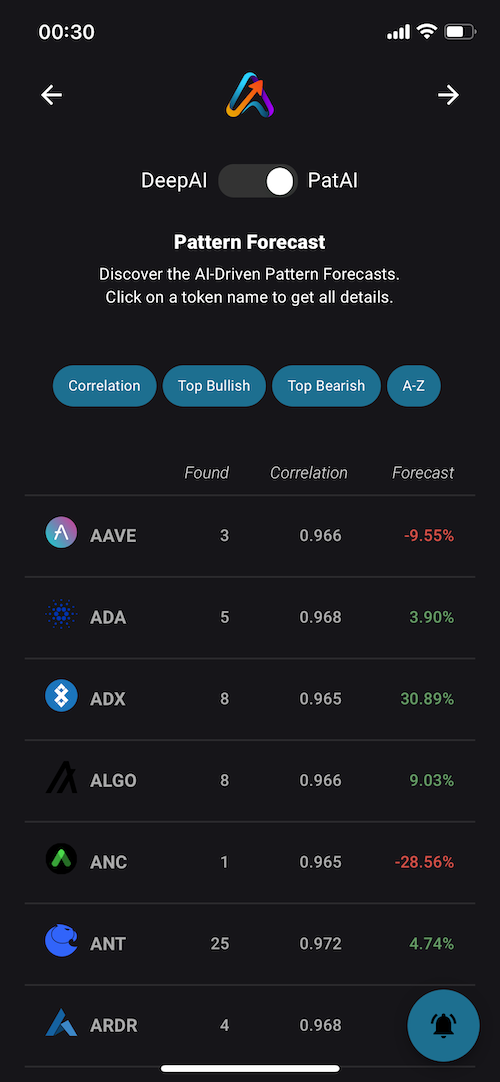 Top crypto coins to buy now yPredict YPRED AI-driven crypto predictions