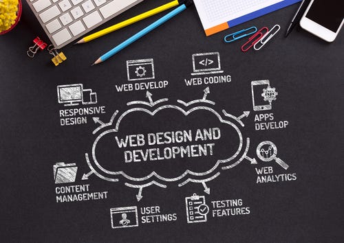What Does a Web Developer Do? Roles and Responsibilities | by jak ...