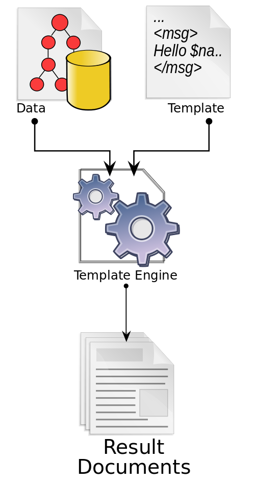 JavaScript Templating What is Templating? by Darlene Tate Medium