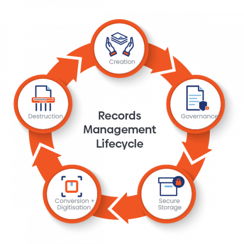 Saving Time and Money How Records Management Solutions Can Transform