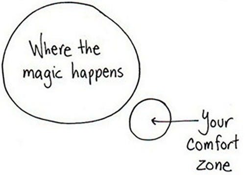 How to Move from Comfort Zone to Growth Zone!!
