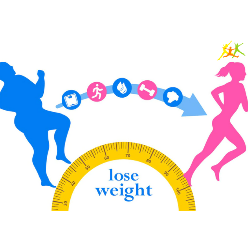 Know all about Medical Weight Loss Alexandria Va by Nu Living Medium