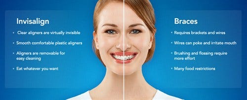 Exploring the Benefits of Availing Suitable Treatments from Invisalign  Dentist Melbourne, by Preston Smiles Dental