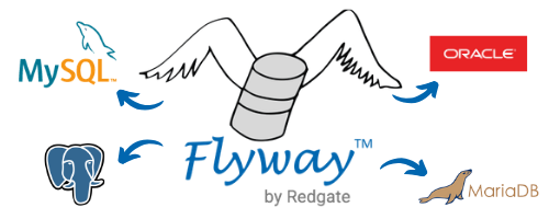 Managing flyway migrations using Placeholders in PostgreSQL/MySQL/H2 in  Spring Boot | by Deepak Shakya | Medium