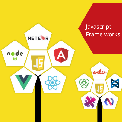 20 Best JavaScript Frameworks you should Know - Havroitsolutions - Medium