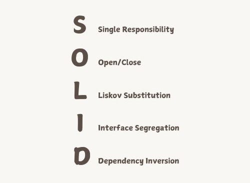 SOLID: Open/Closed Principle in TypeScript | by Yukti Arora | Dec, 2024 ...