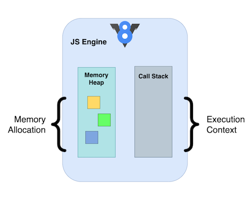 JavaScript Engine, Stack — Heap. Stack ve Heap konularına değinmeden ...