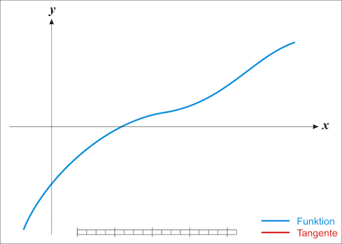 A Deep Dive into the Hessian Matrix
